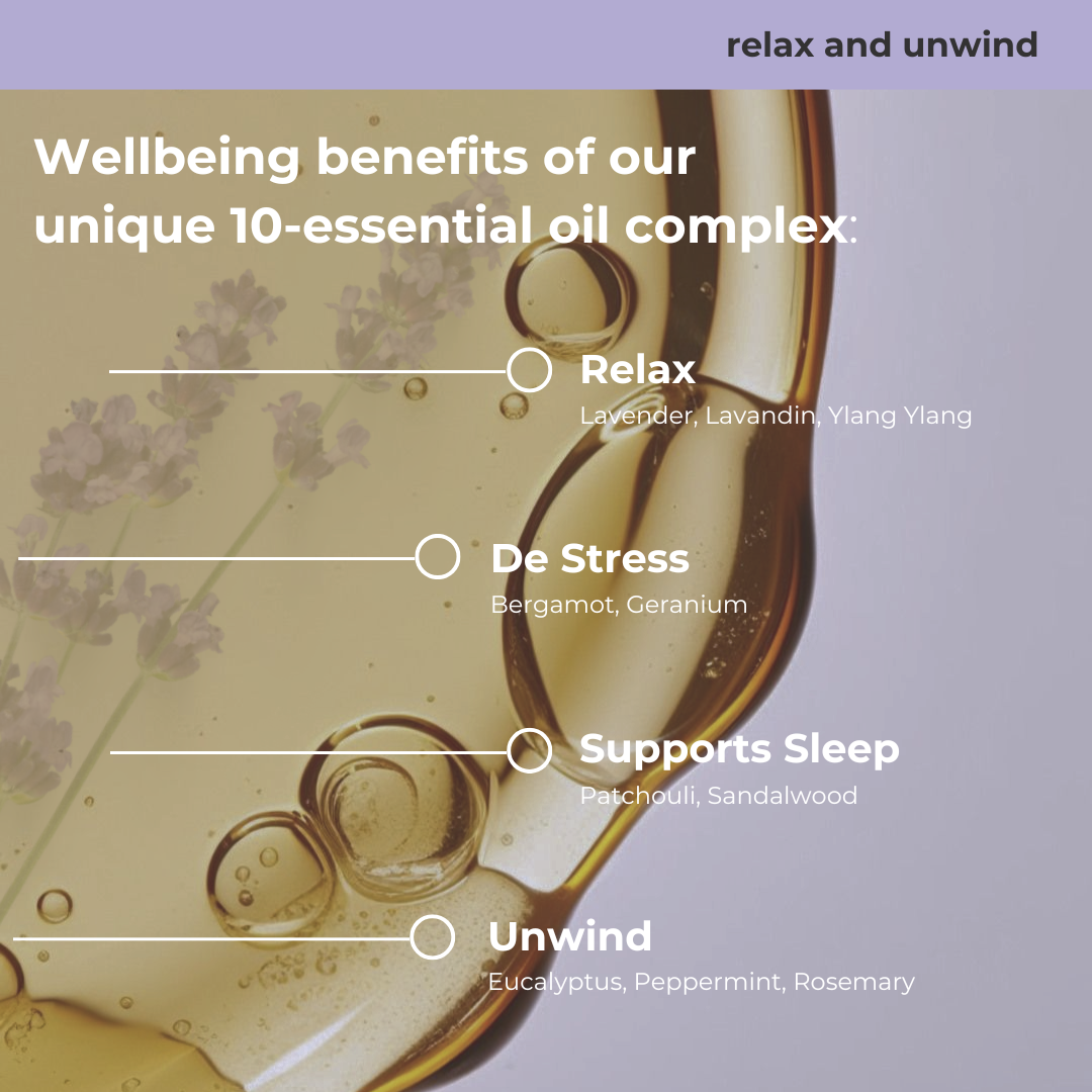 Relax and Unwind Hand & Body Wash with Magnesium